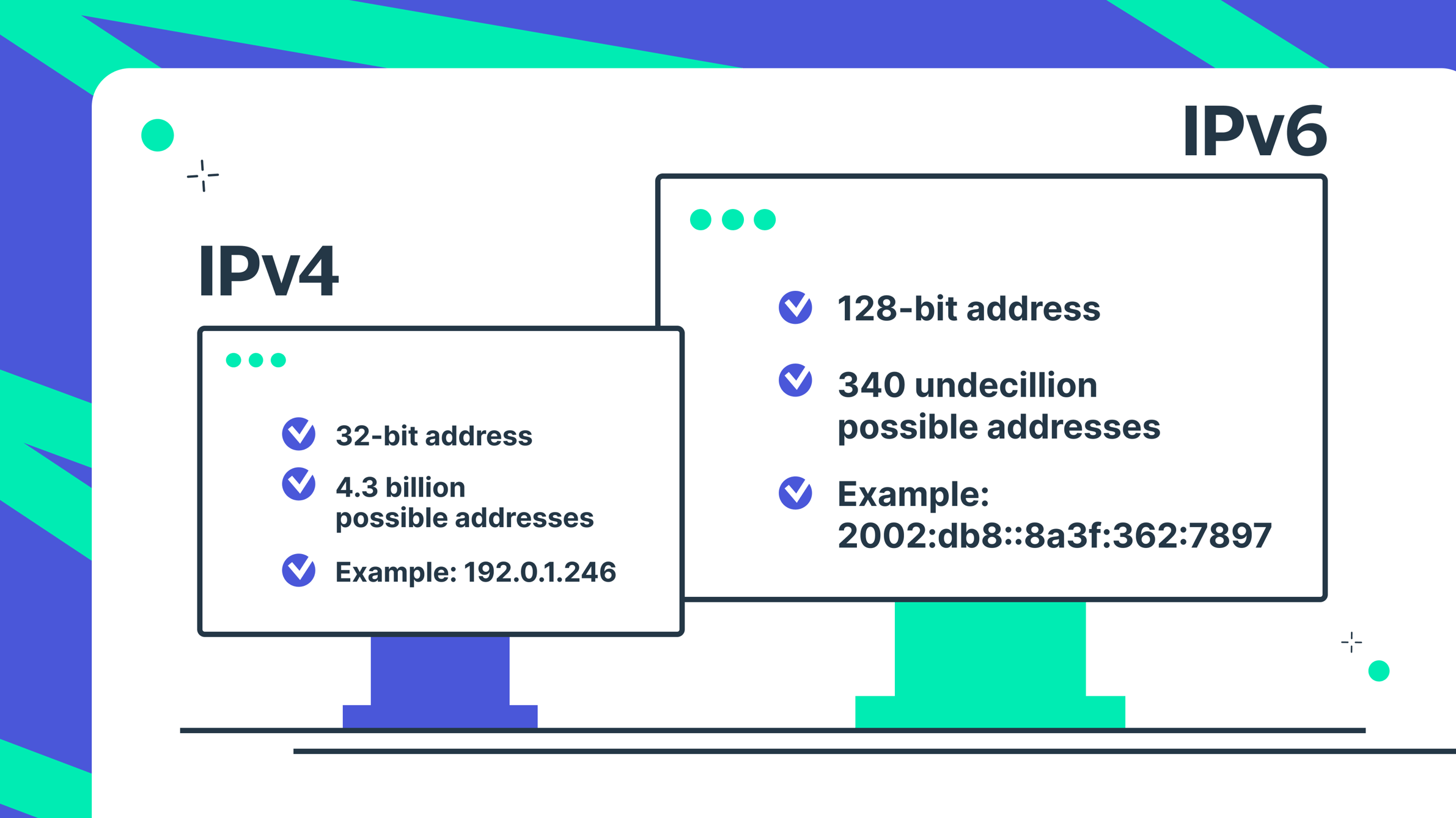 What Is The Difference Between Ipv4 And Ipv6 Soax Blog